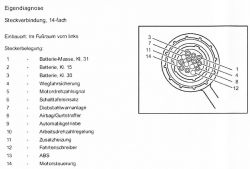 VW LT 35 2.8 TDI 2.5 TDI - Brak komunikacji ze sterownikami Airbag, ABS przez zł