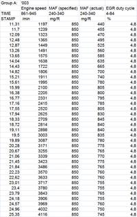 Audi A4 1.9 TDI AFN - Brak mocy. Audi A4 1.9 TDI AFN - Brak mocy.
