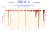 Jak rozpoznać stabilny odblokowany procesor i odblokować L3