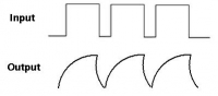 Understanding the Working Mechanism of an Integrating System with Large RC