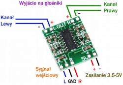Płytka wzmacniacza audio z oznaczeniami dla podłączeń głośników, sygnału wejściowego i zasilania.