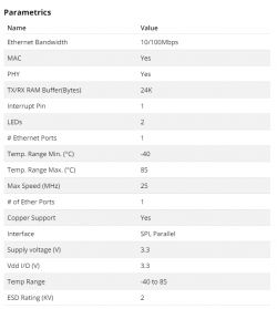 Moduł łączności Ethernet ENC424J600 (czyli taki lepszy ENC28J60) Moduł łączności Ethernet ENC424J600 (czyli taki lepszy ENC28J60)