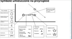 Schemat symboli na przyrządzie mierniczym.