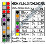 XBOX - konsola się nie włącza po podłączeniu wtyczki do gniazdka