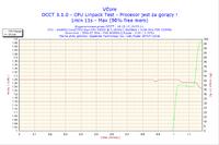 Intel E8500 - Jak bezpiecznie zwiększyć Vcore i inne napięcia przy OC?