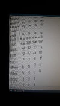 Experiencing Lags in GTA V on MSI Z87-G43, Intel Core i5-4670K, GeForce GTX770 Setup