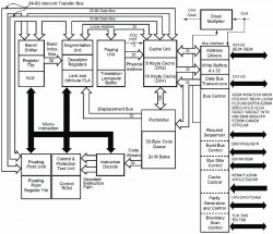 Schemat blokowy interfejsu wejścia/wyjścia Intel 486.