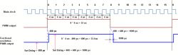 DIY FRPWM o rozdzielczości pikosekundowej, na układzie FPGA. Część 2.