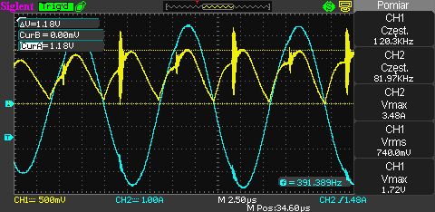 Cheap current transformers - tests and applications