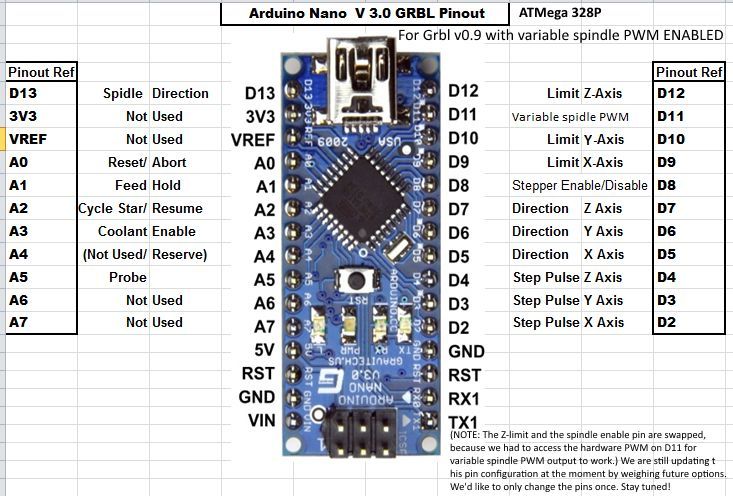 Arduino nano + stepstick a4988 trudność z uruchomieniem
