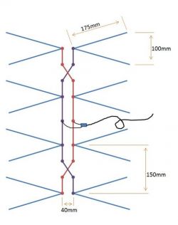 Antena Televes Boss MiX 790 UHF/VHF - brak odbioru pasma VHF z Mux8, mimo bliskości nadajnika