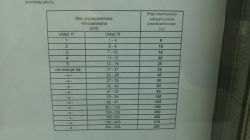 Przyłącze 3-fazowe 7kW - jak rozdziela się moc na fazy?