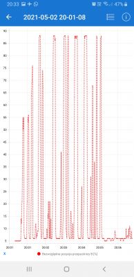 Nissan Note E11 HR16DE Automat - Pali 12l/100km w miescie