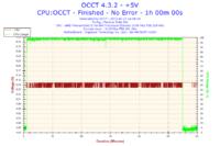 Jak odblokować 4. rdzeń w AMD Athlon II X3 445 na płycie GA-MA78LMT-US2H?