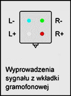Schemat podłączenia wyprowadzeń sygnału z wkładki gramofonowej.