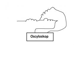 Silnik z silnymi magnesami na wirniku - identyfikacja, sterowanie, enkoder
