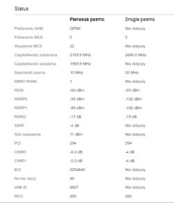 ZTE LTE wf830 Router Troubleshooting: Internet Hangs, Band Settings, & Antenna Placement Tips