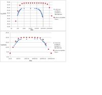 Wzmacniacz tranzystorowy - symulacja a rzeczywistość Wzmacniacz tranzystorowy - symulacja a rzeczywistość