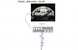 Schemat połączeń z tyłu licznika samochodu Mercedes A-klasy z 2001 roku
