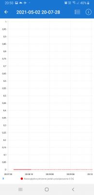 Nissan Note E11 HR16DE Automat - Pali 12l/100km w miescie