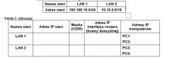 Jak rozwiązać to zadanie odnoszące się do sieci komputerowych?