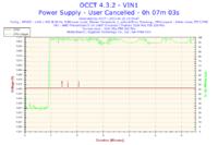 Cheiftec CTG-550 80P - Dziwne reakcje po podkręceniu - niestabilność?