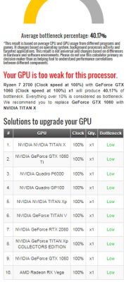 Dlaczego mając Ryzen 7 2700 MAX jest ta sama ilość FPS, co przy i5 2400?