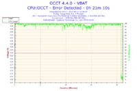 Jak ustawić napięcia i mnożnik dla OC Intel E5400 na GA EP45 DS3R?