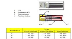Suszarka Electrolux EDH3897SDE typ 916097700601 - błąd E70