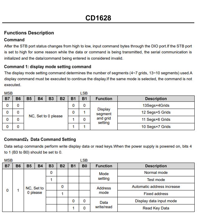 CD1628 command table showing display modes and data configuration settings