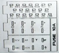 OPEL - Siemens NCDC 2013 - Pełny opis pinów złącza ISO.