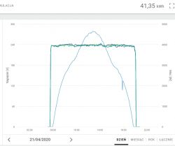 Rozbudowa instalacji fotowoltaicznej 7,32 kW - wybór falownika przy dodaniu 6-8 paneli.