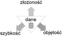 Pamięć obiektowa - alternatywa dla bloków i plików? Pamięć obiektowa - alternatywa dla bloków i plików?