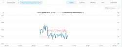 SOFAR 8kW PV Installation: Opinions, Durability, Failures & Experiences with Inverters