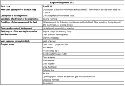 Table with diagnostic information for fault code P20EE 92 in the engine management ECU.