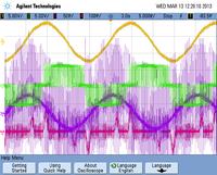 Silnik indukcyjny - sterowany ze skalarnego falownika napięcia