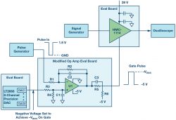 Rzadko zadawane pytania: jak szybko wyłącza sygnał RF?