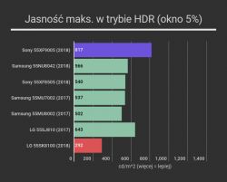 Wybór TV do salonu 50-65 cali, budżet 2,5-4,5 tys. - kryteria: WiFi, Smart TV