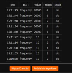 Test Audio - czyli czy warto ulepszać nasze zestawy stereo?