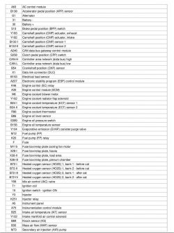 Dlaczego w M54b22 falują obroty i czy błąd sumy kontrolnej to wina nieciągłości?