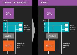 A68HM-PLUS, Patriot Viper 3 - Płyta główna nie chce komunikować się z pamięcią w Dual Channel