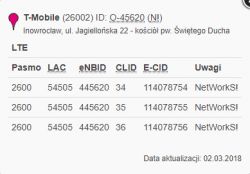 Jaką antenę kierunkową kupić do routera B535 LTE?