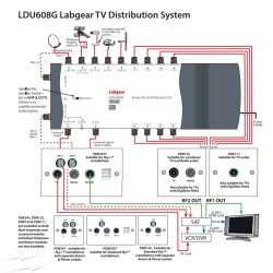 tv sat radio czy taki multiswitch sie nada tv sat radio czy taki multiswitch sie nada