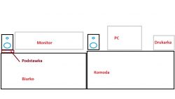 Rozmieszczenie Tannoy E11 w pokoju - opcje i opinie