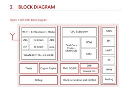 OPL1000 Block Diagram Block diagram of the OPL1000 microcontroller.