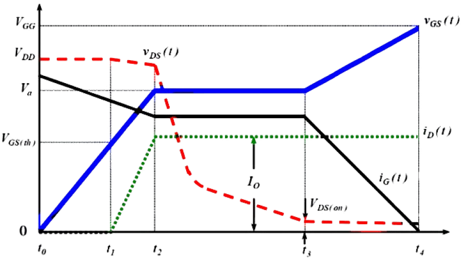 How to Mitigate Miller Effect in High-Frequency MOSFET Switching Circuits?