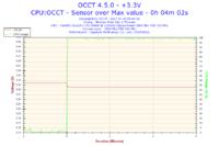 Interpretation of OCCT Test: CPU Temperature, Performance Issues, Arctic MX-2 Paste & ATX 500W PSU Interpretation of OCCT Test: CPU Temperature, Performance Issues, Arctic MX-2 Paste & ATX 500W PSU