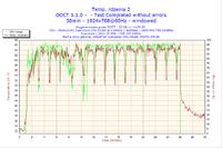Proszę o sprawdzenie temperatur