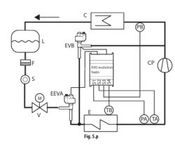 Schemat układu chłodniczego z oznaczeniami komponentów