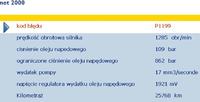 Peugeot 307 1.6HDI - Program zabezpieczenia przed brakiem paliwa Aktywny Peugeot 307 1.6HDI - Program zabezpieczenia przed brakiem paliwa Aktywny